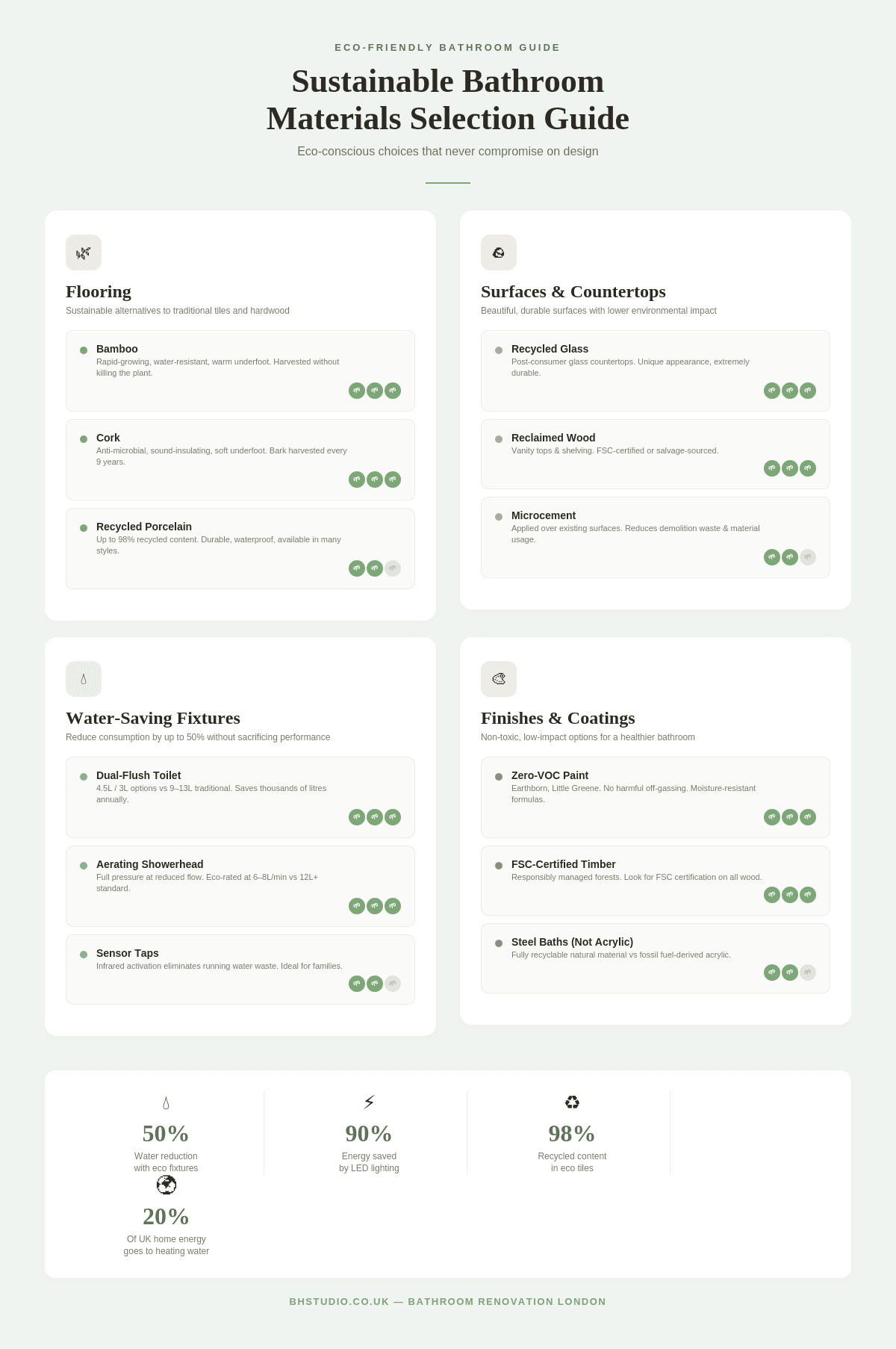 Sustainable bathroom materials and fixtures guide for eco-friendly renovations