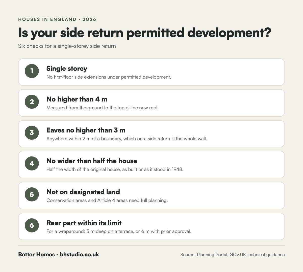 Side return extension permitted development checklist: single storey, no higher than 4 metres, eaves no higher than 3 metres within 2 metres of the boundary, no wider than half the original house, not in a conservation area